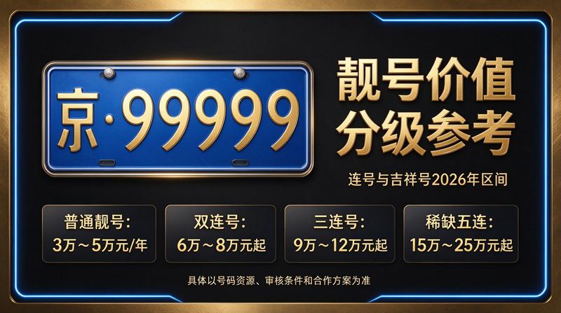 2026年闲置京牌展示图